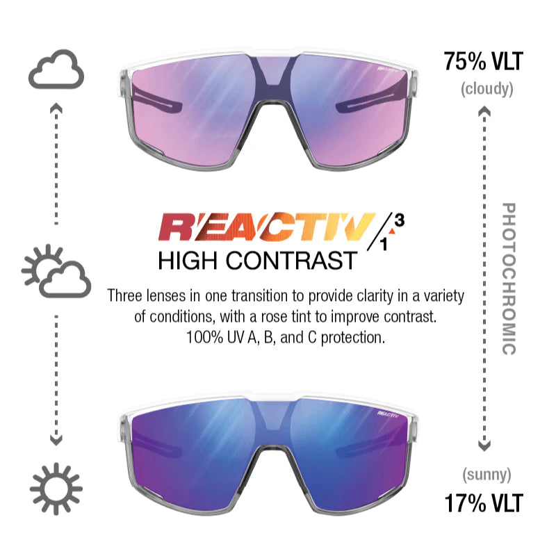 Fury Photochromic Sunglasses 25/26