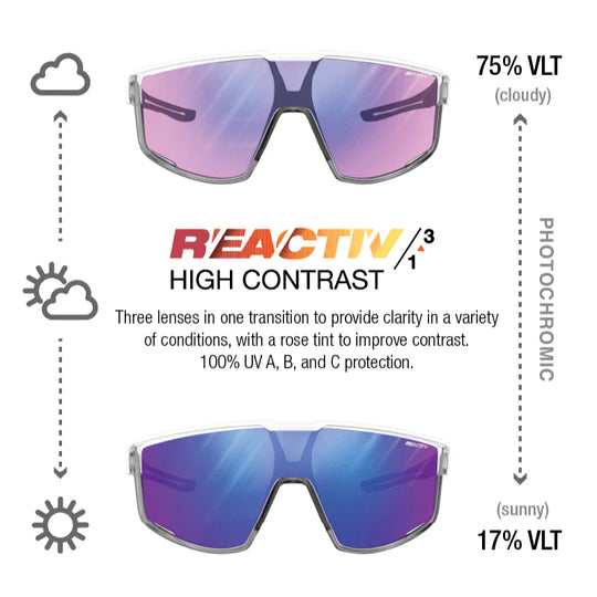 Fury Photochromic Sunglasses 25/26