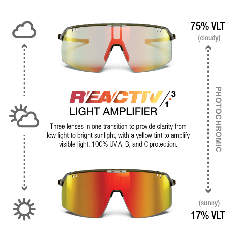 Julbo Intensity S26