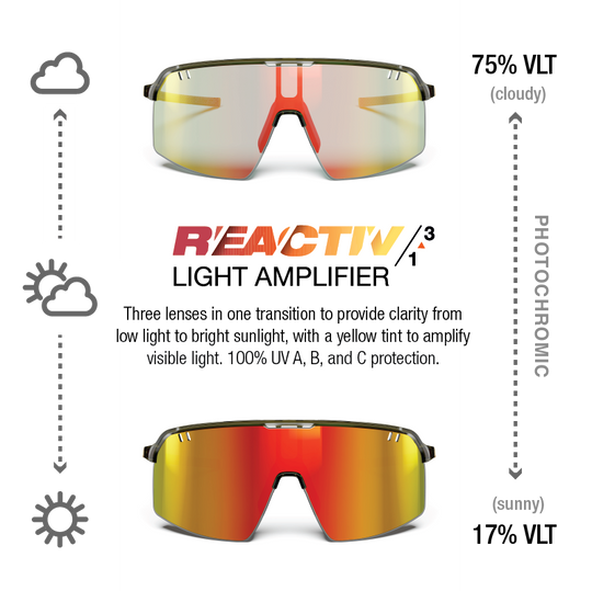 Julbo Intensity S26
