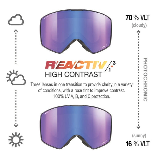 Julbo Launcher Black REACTIV 1-3 High Contrast