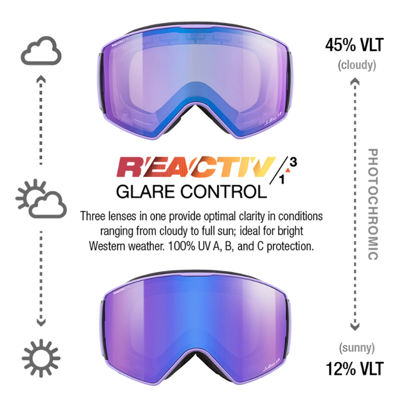 Julbo Launcher Purple REACTIV 1-3 High Contrast