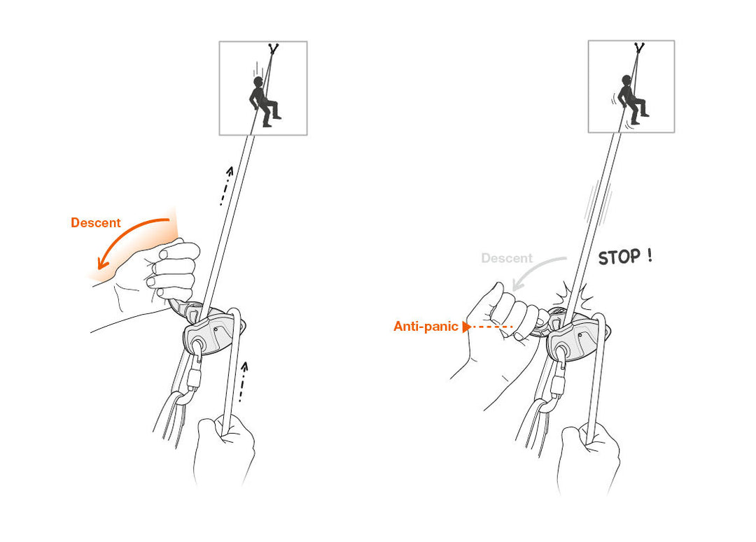 Grigri + Belay Device: Orange