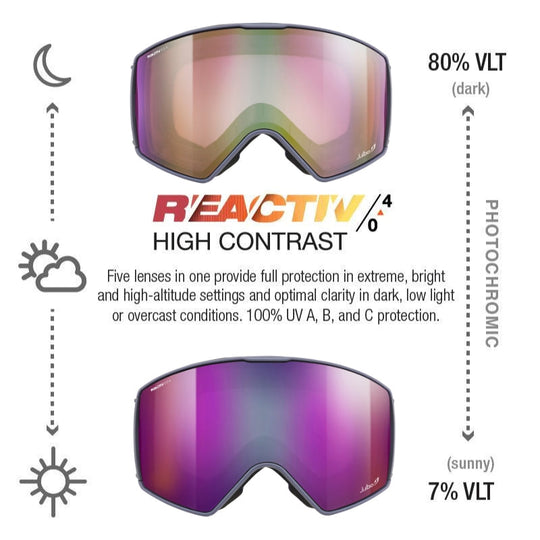 Julbo Launcher Dark Blue REACTIV 0-4 High Contrast