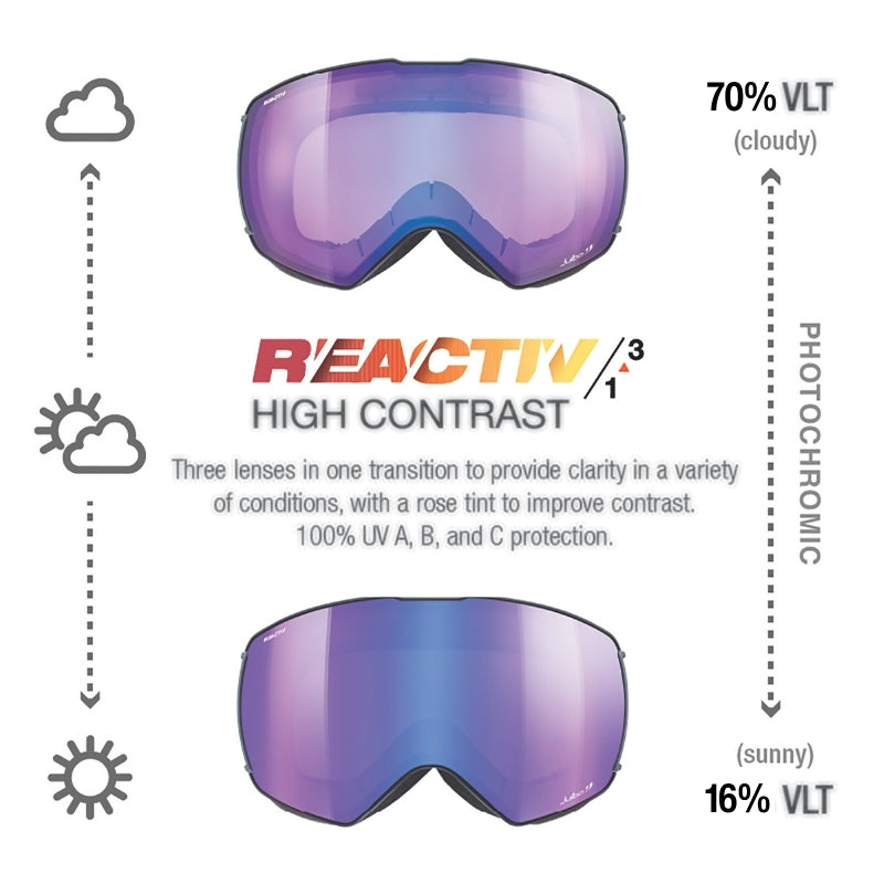 Julbo Lightyear Black/Grey REACTIV 1-3 High Contrast